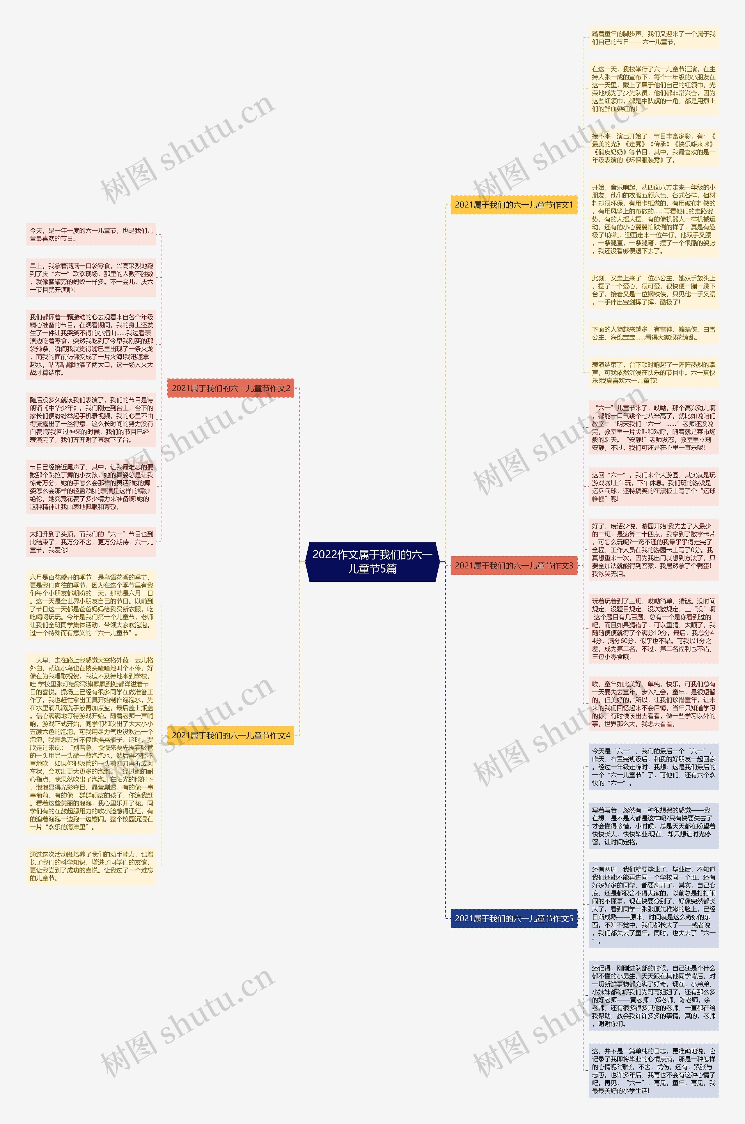 2022作文属于我们的六一儿童节5篇