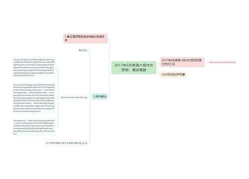 2017年6月英语六级作文预测：酒后驾驶