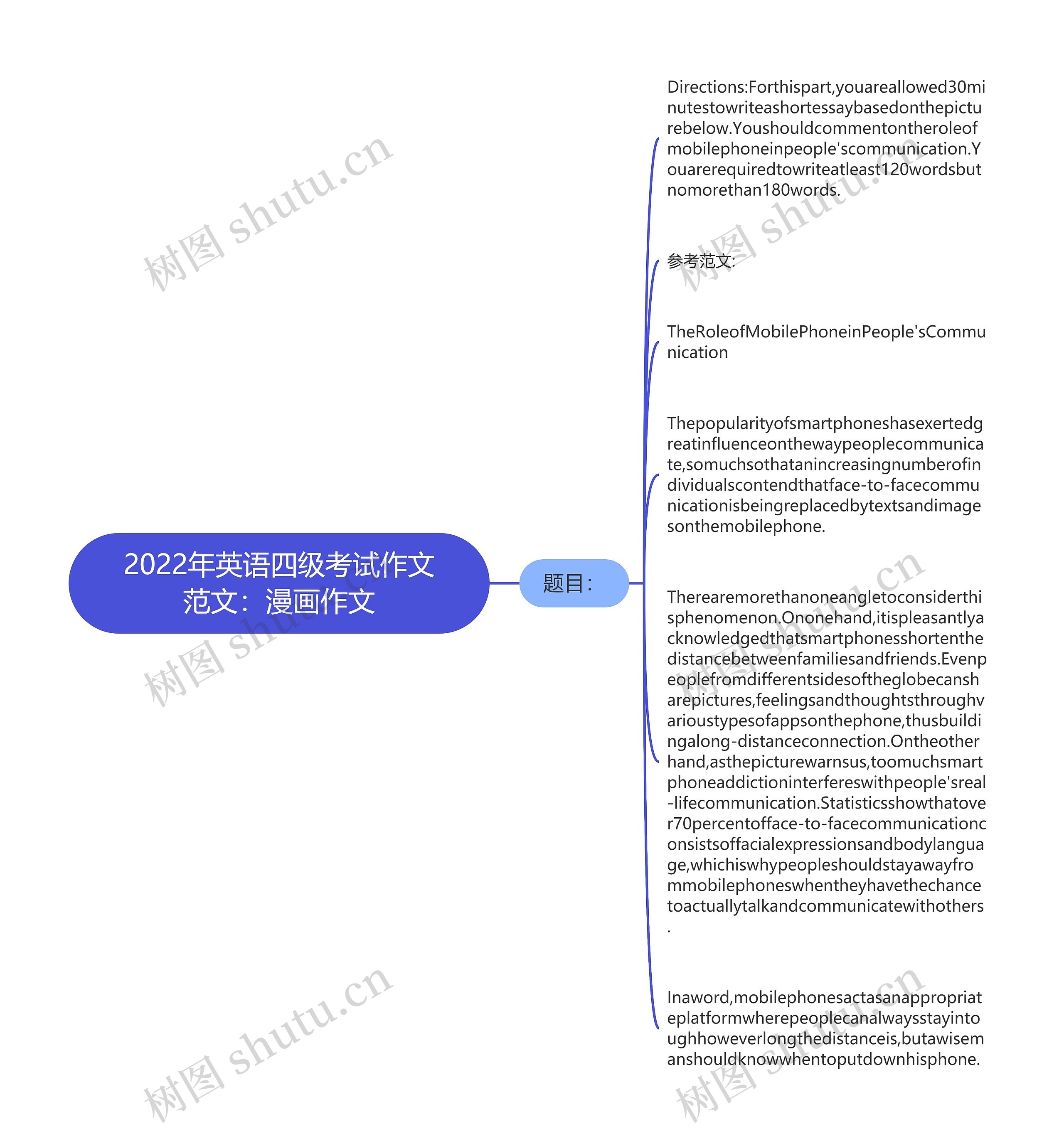 2022年英语四级考试作文范文：漫画作文