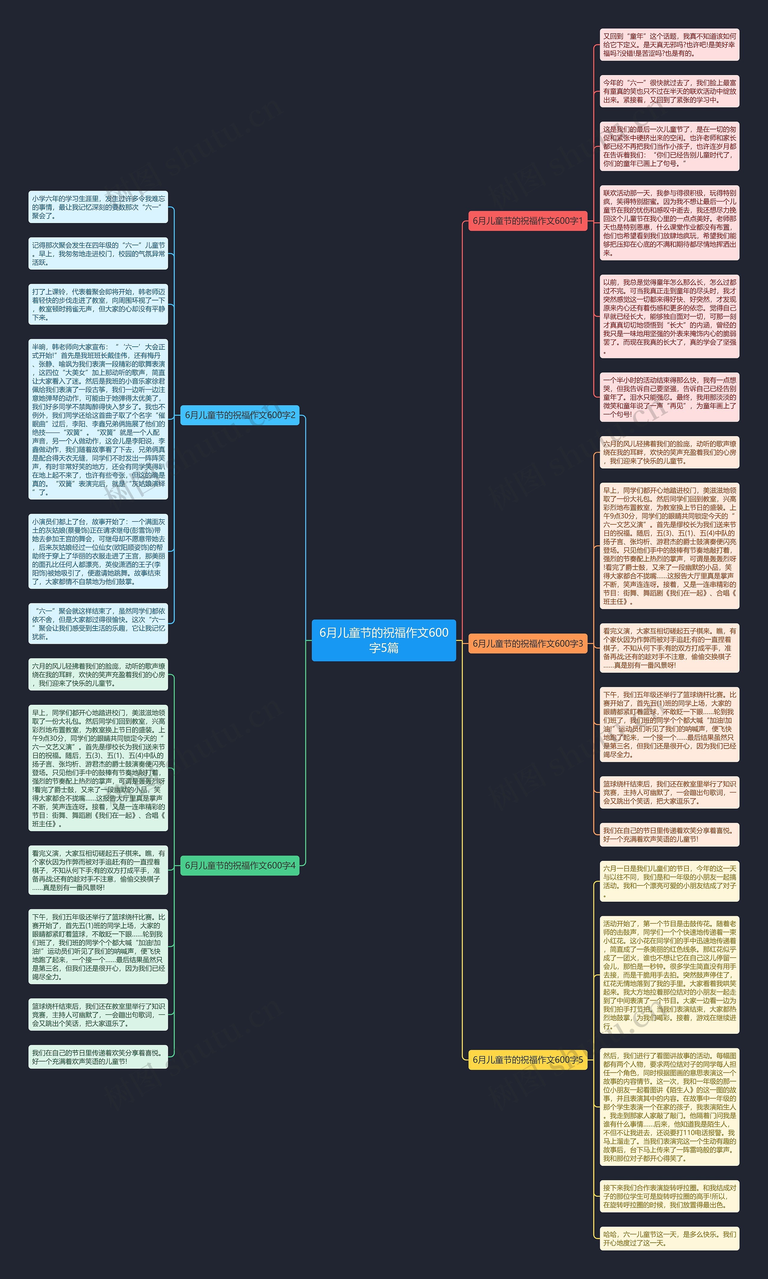 6月儿童节的祝福作文600字5篇思维导图