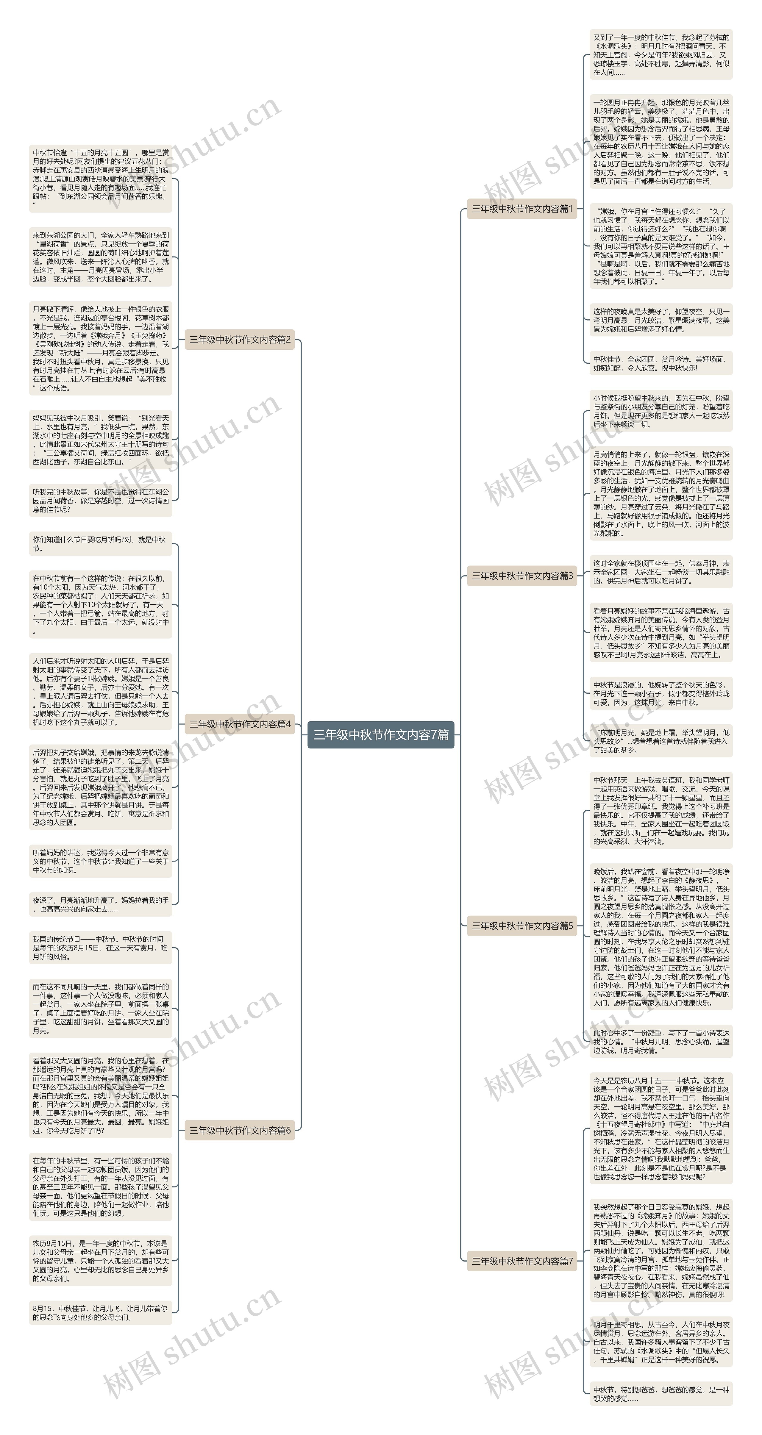 三年级中秋节作文内容7篇思维导图
