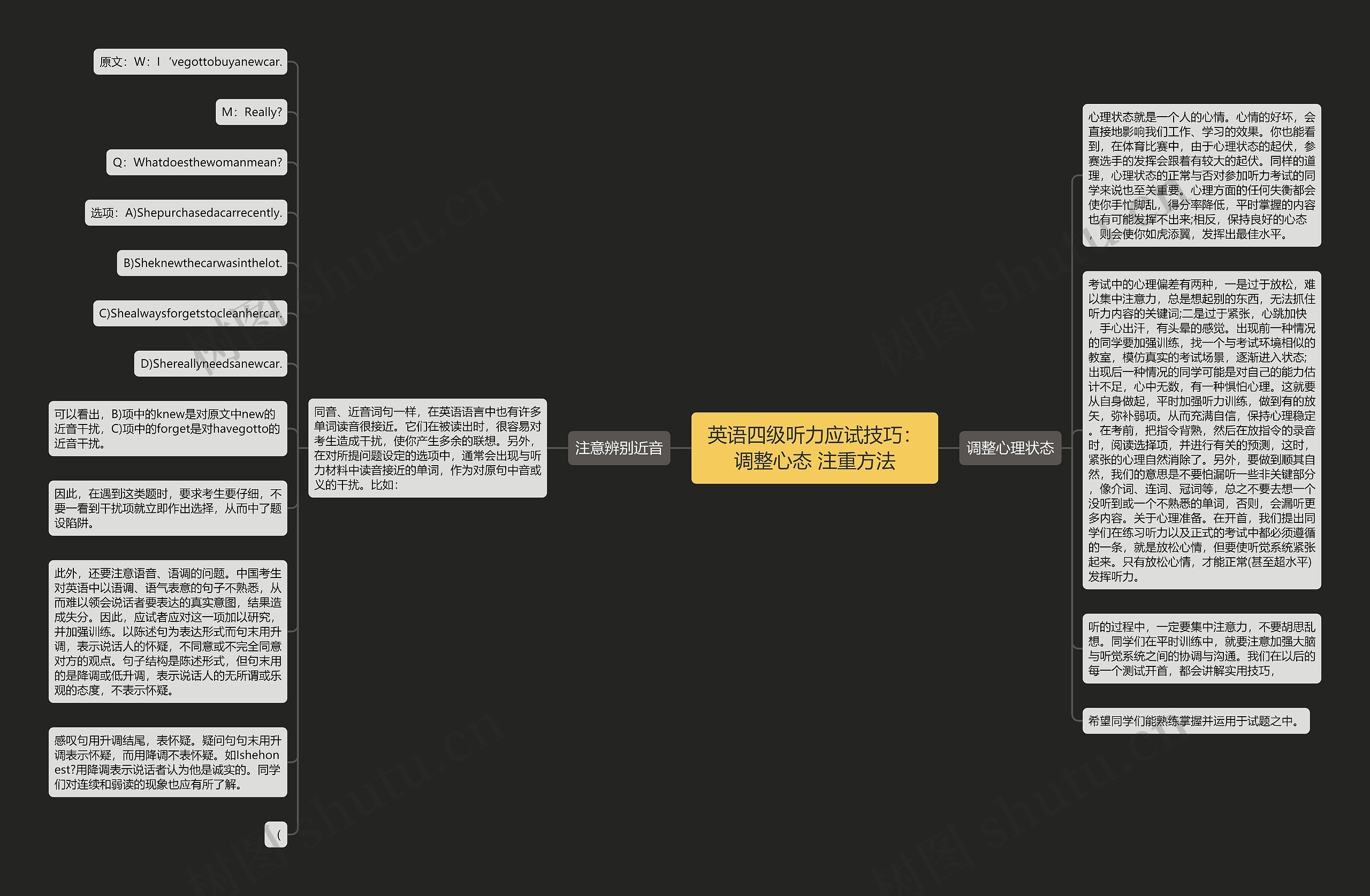 英语四级听力应试技巧：调整心态 注重方法思维导图