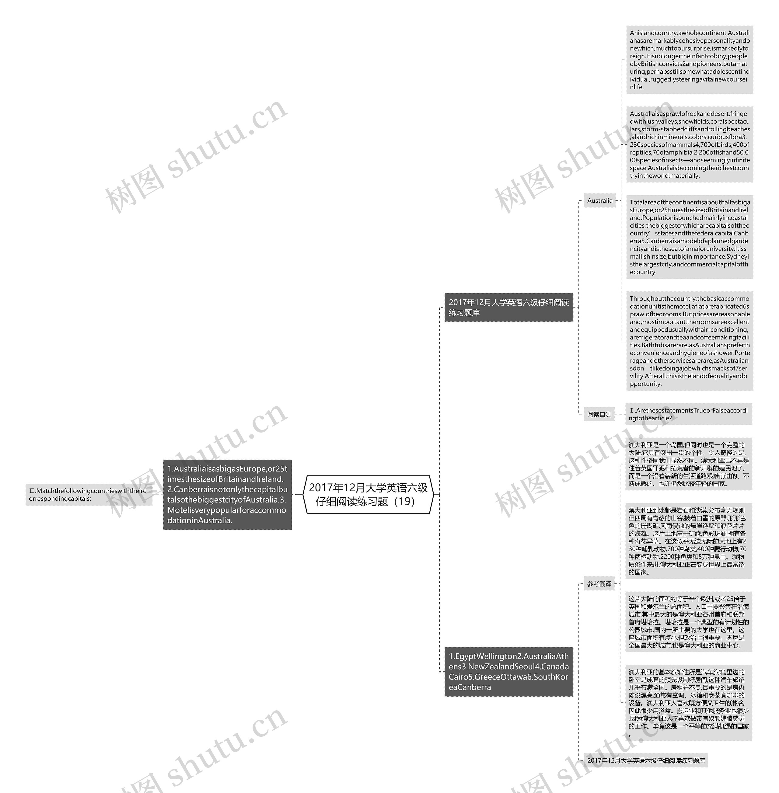 2017年12月大学英语六级仔细阅读练习题（19）思维导图