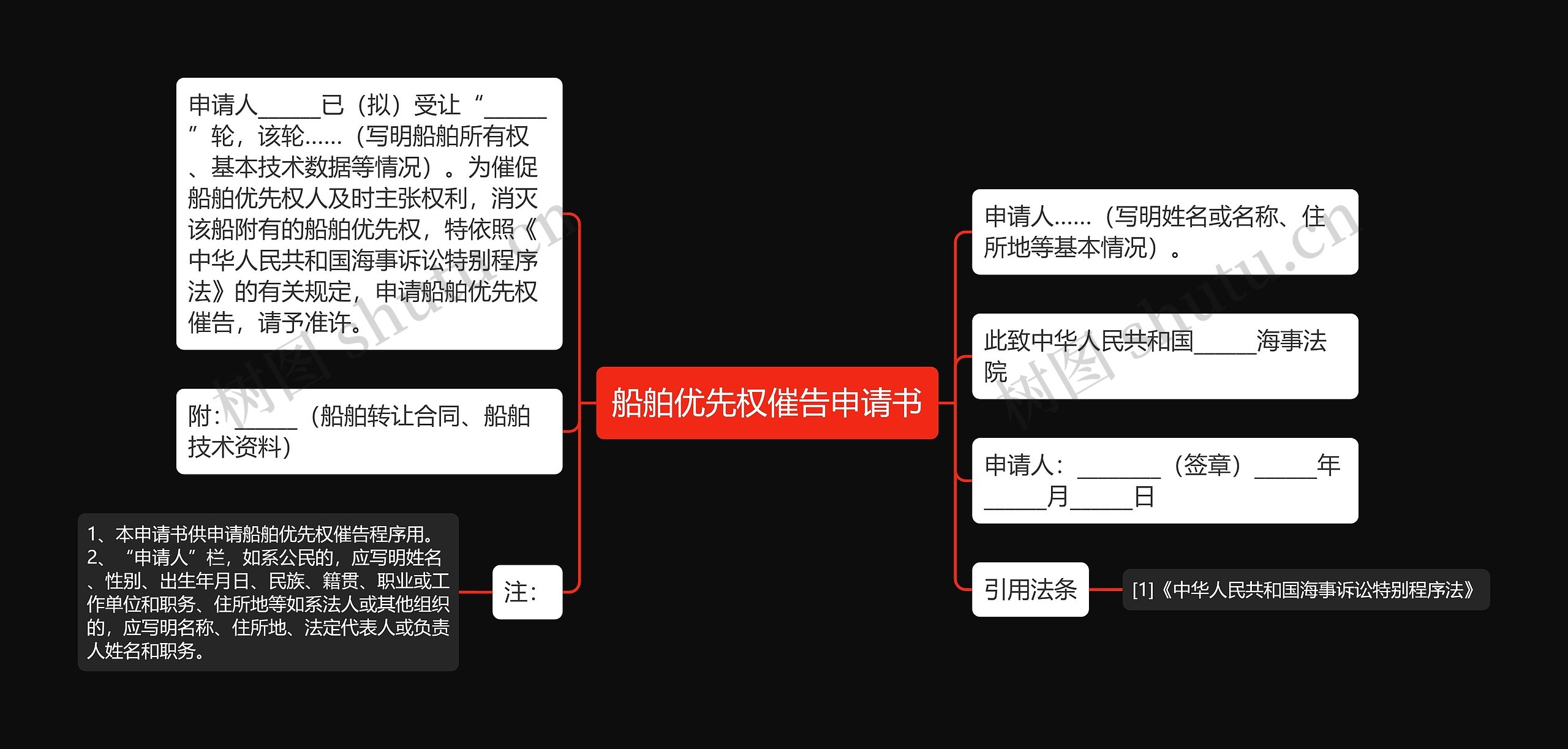 船舶优先权催告申请书思维导图