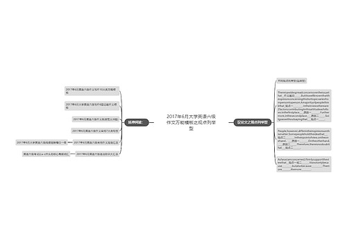 2017年6月大学英语六级作文万能模板之观点列举型