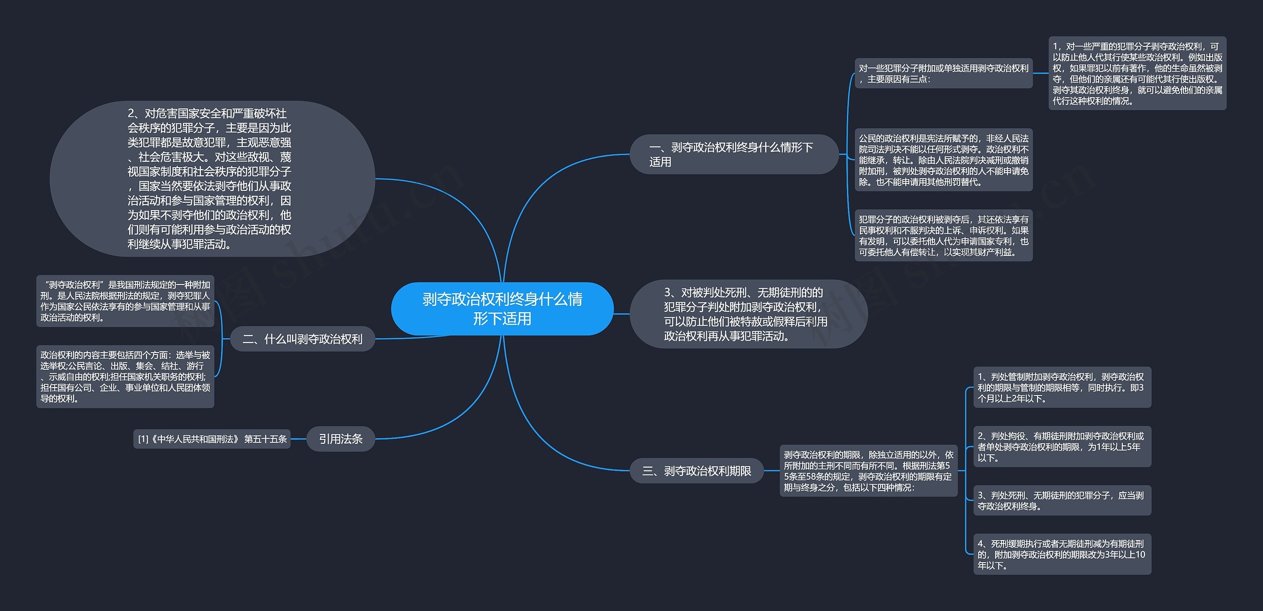 剥夺政治权利终身什么情形下适用思维导图