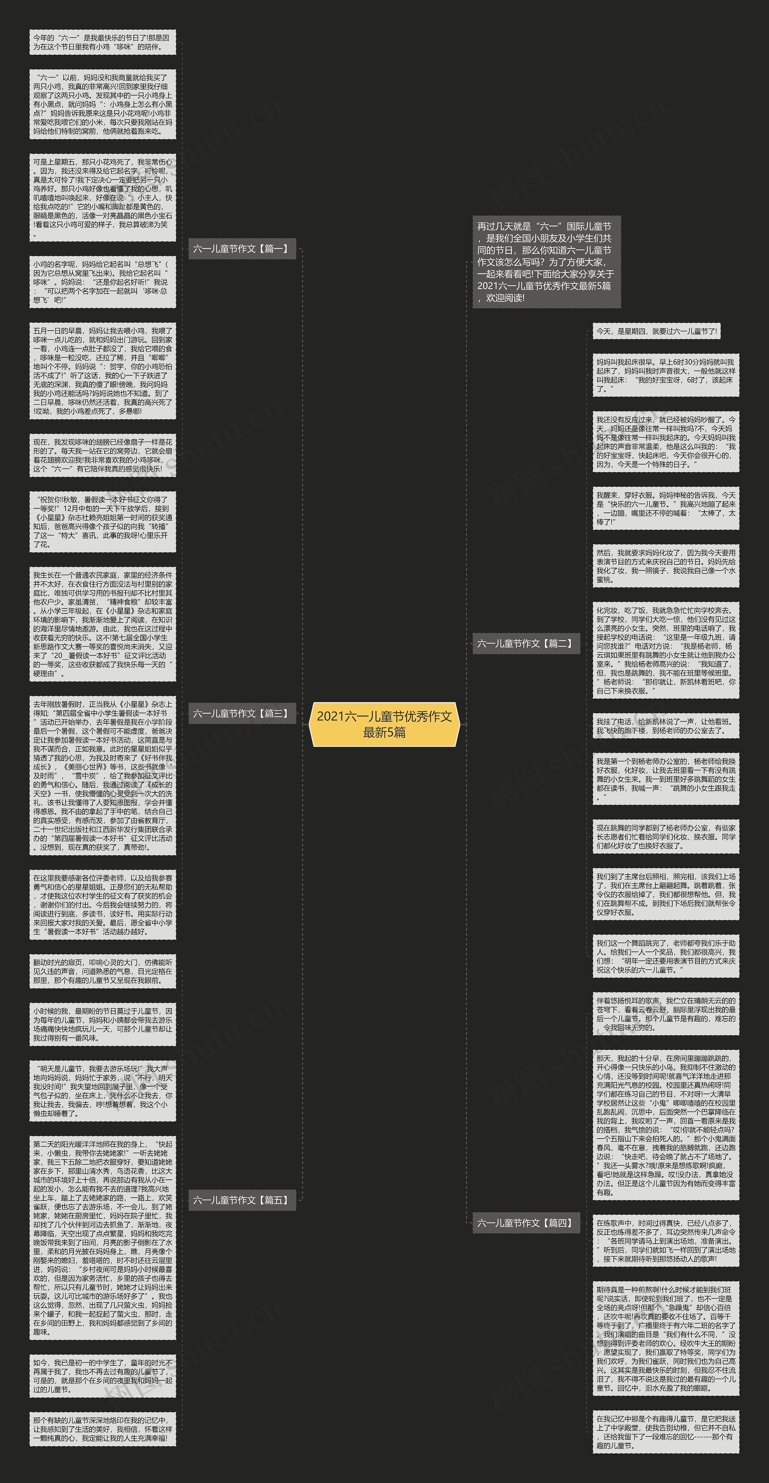 2021六一儿童节优秀作文最新5篇思维导图