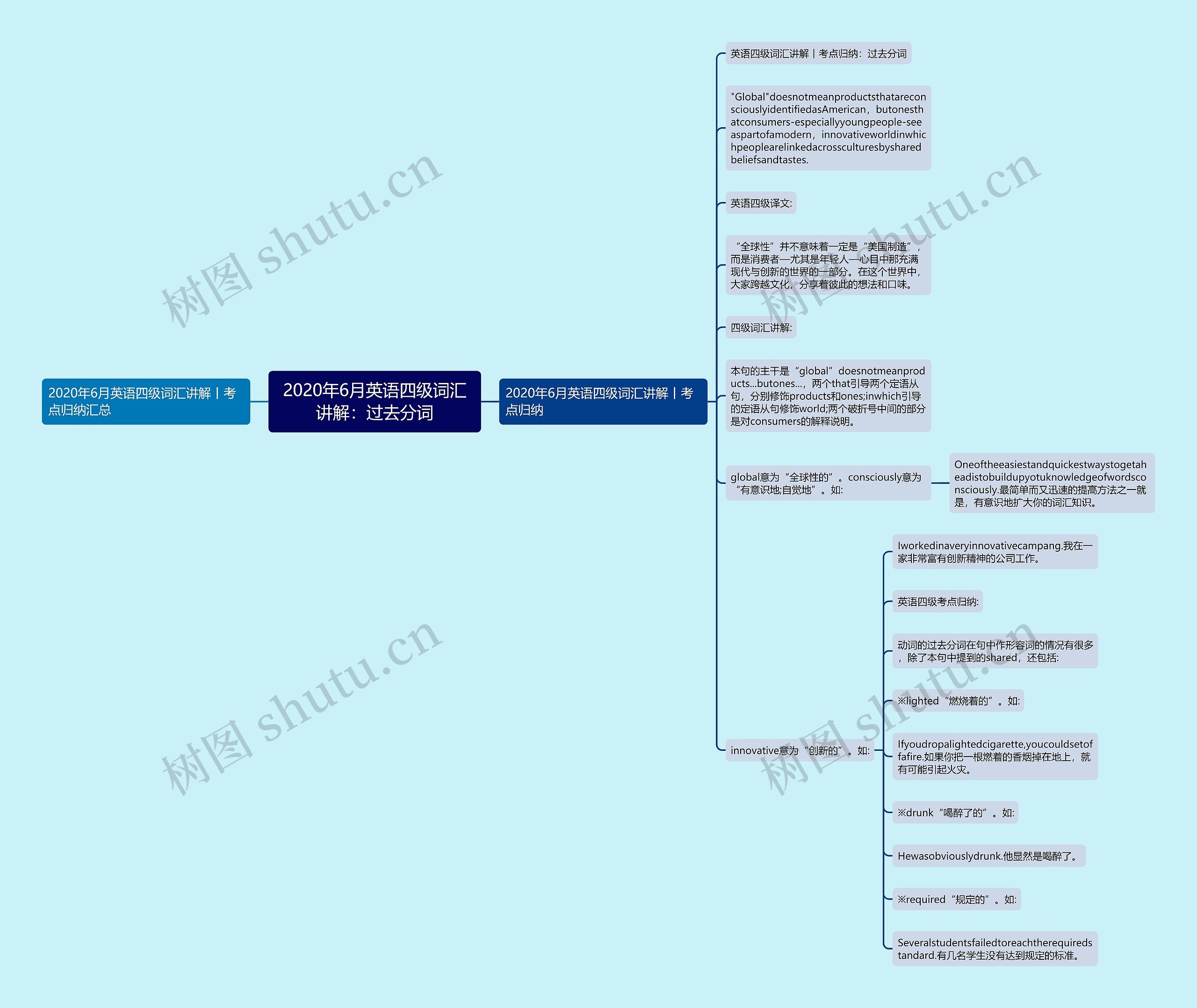 2020年6月英语四级词汇讲解：过去分词思维导图
