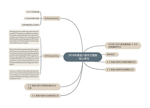 2018年英语六级作文预测：网上学习