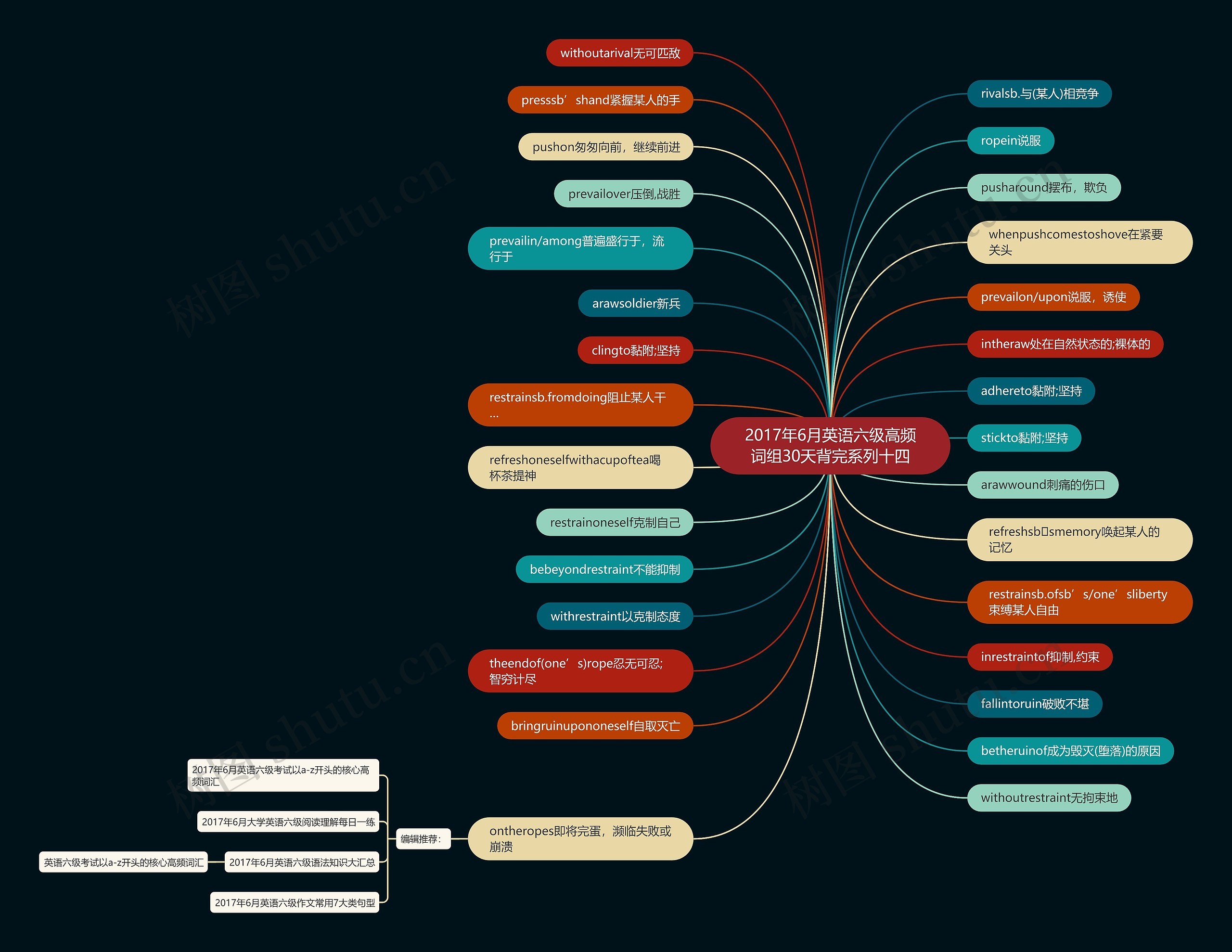 2017年6月英语六级高频词组30天背完系列十四思维导图