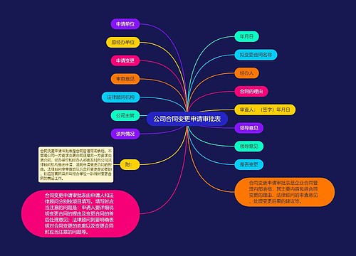 公司合同变更申请审批表