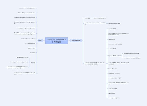 2018年6月六级听力笔记：常用短语
