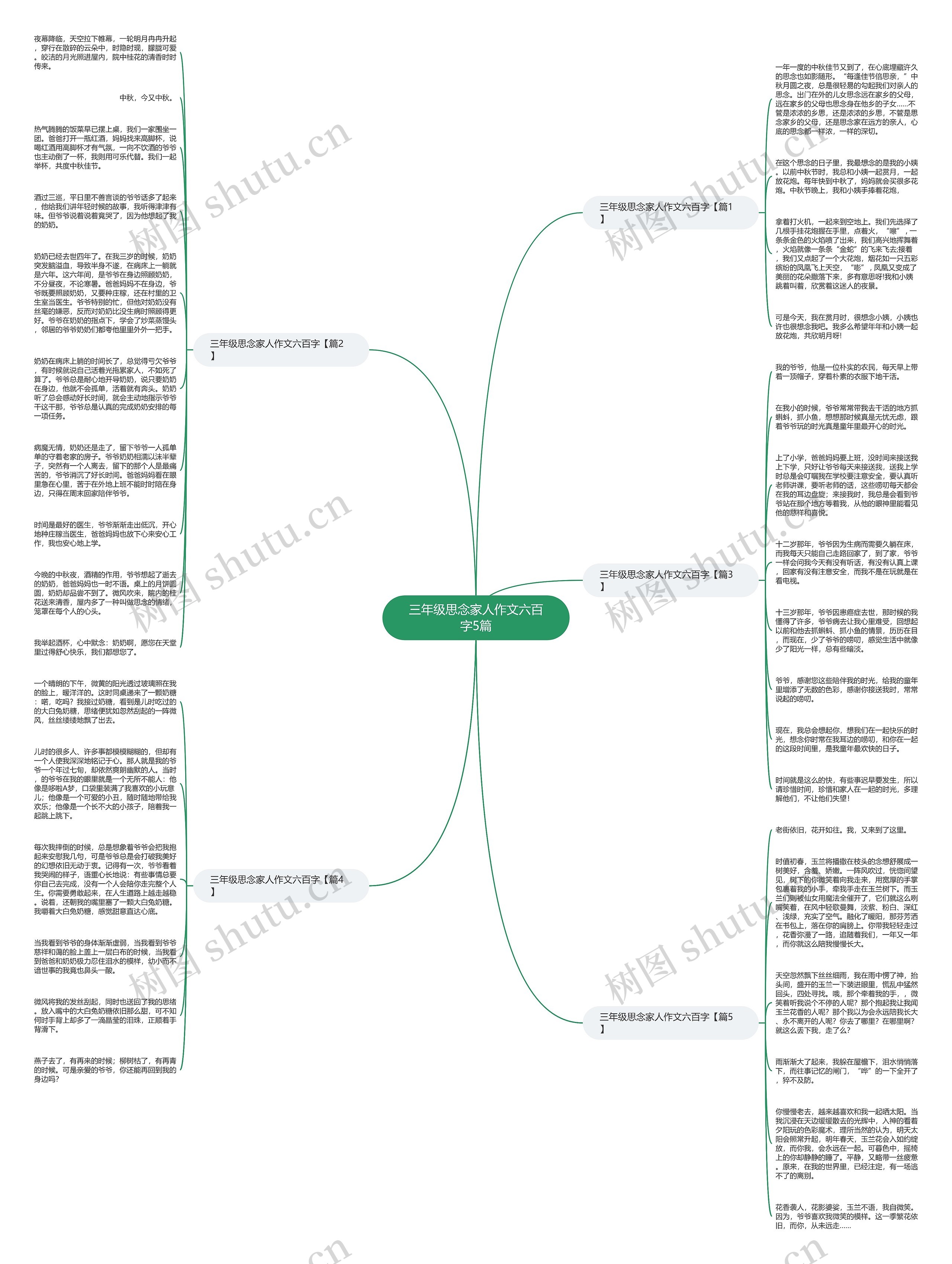 三年级思念家人作文六百字5篇思维导图
