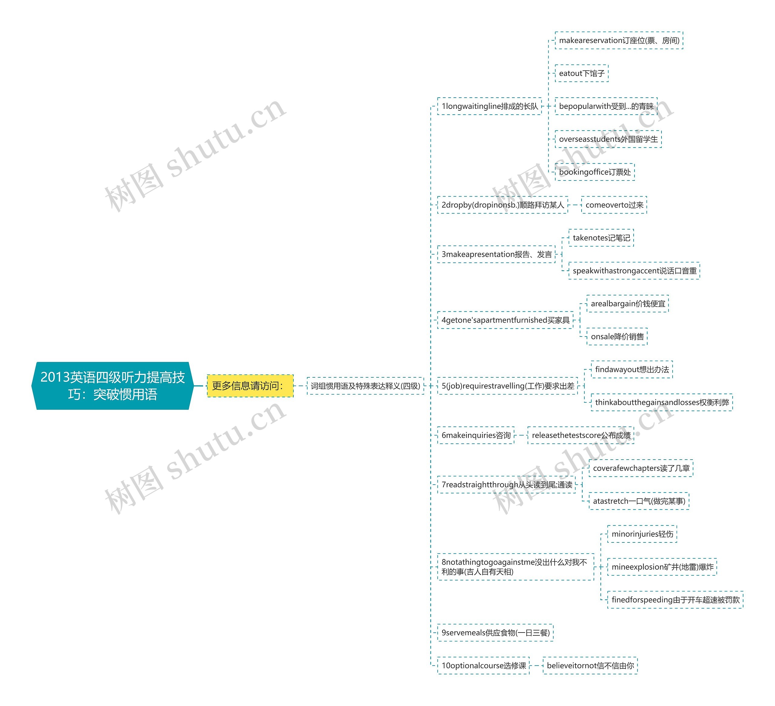 2013英语四级听力提高技巧:突破惯用语 2013英语四级听力提高技巧:突破惯用语