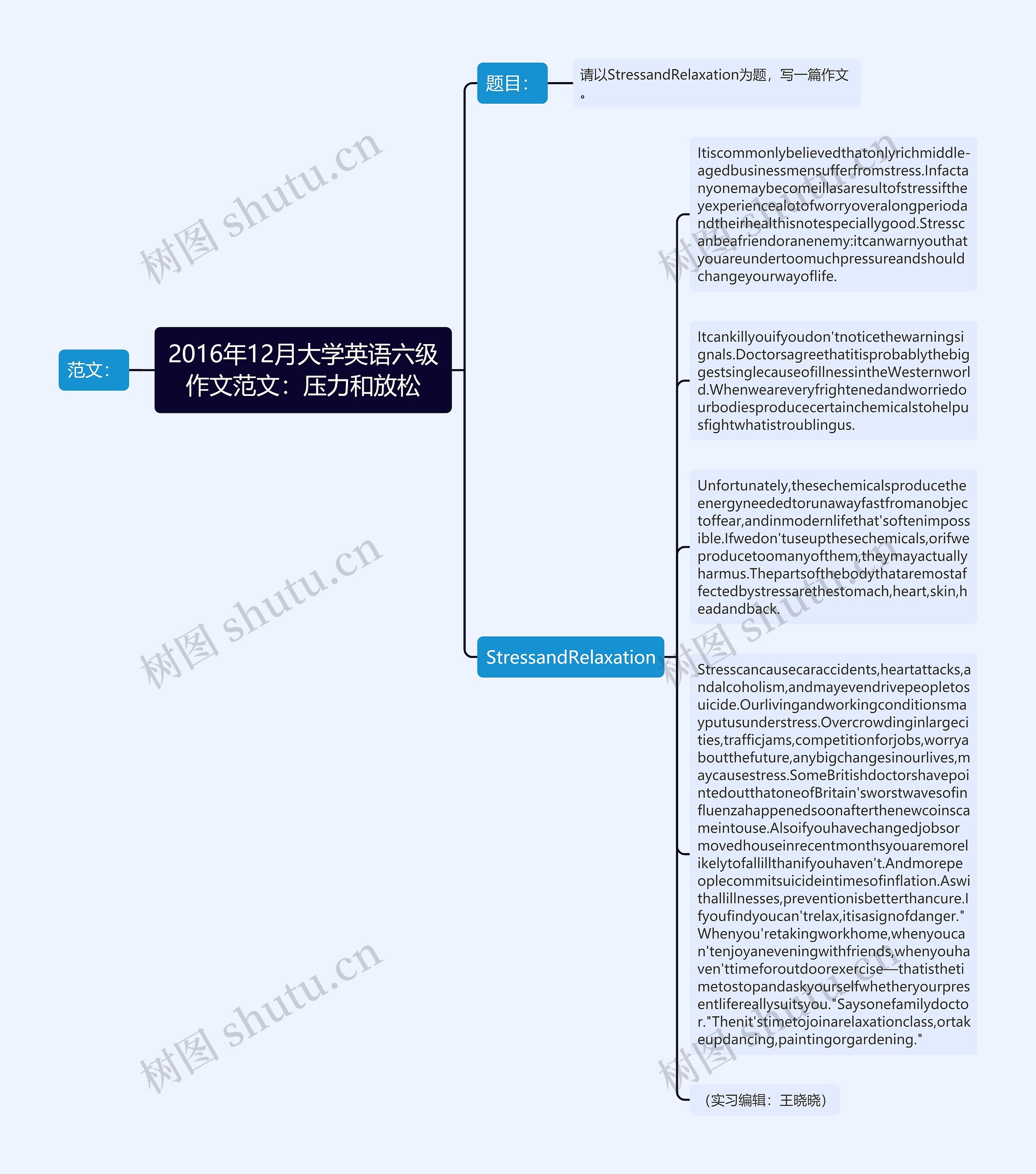 2016年12月大学英语六级作文范文：压力和放松