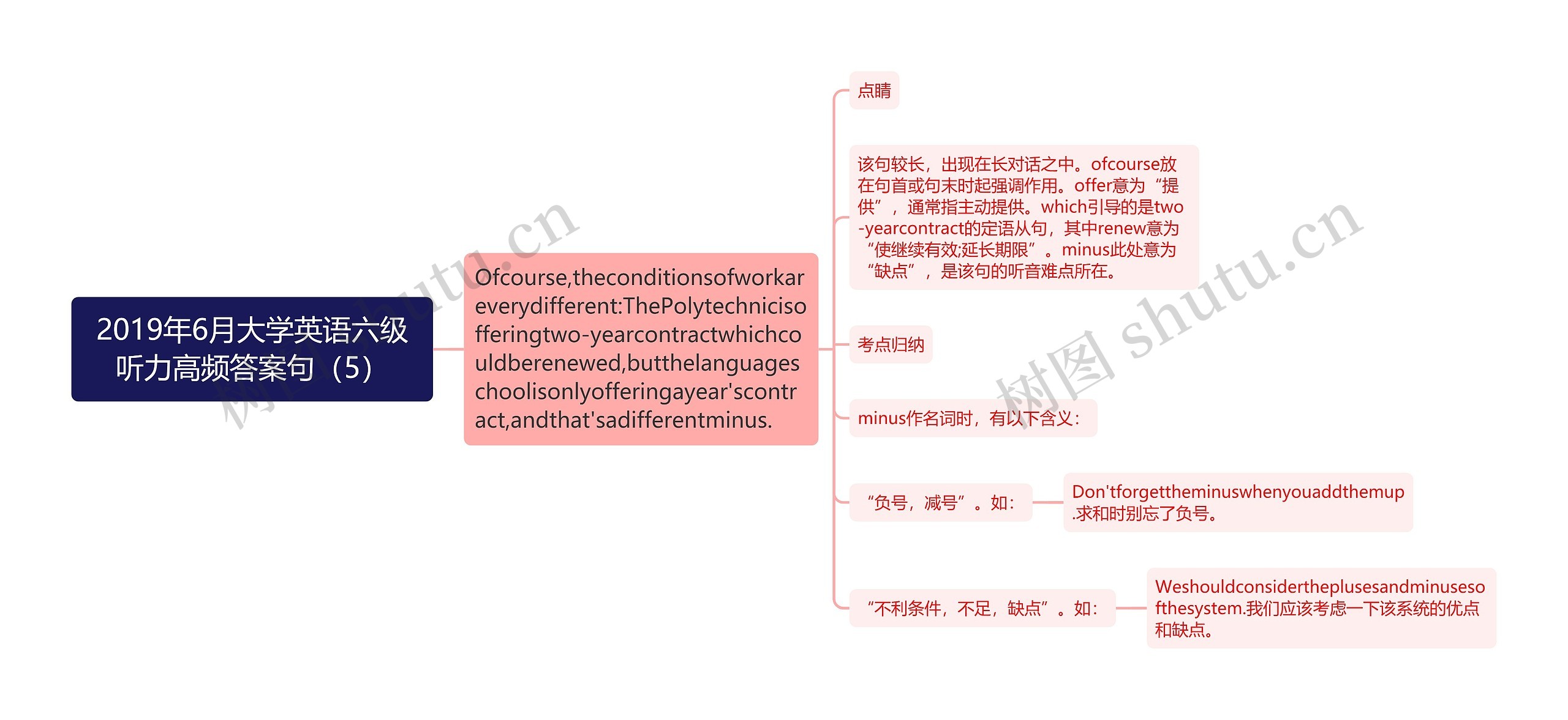 2019年6月大学英语六级听力高频答案句（5）