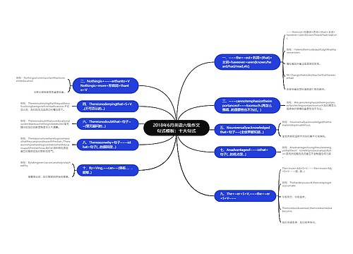 2018年6月英语六级作文句式模板：十大句式