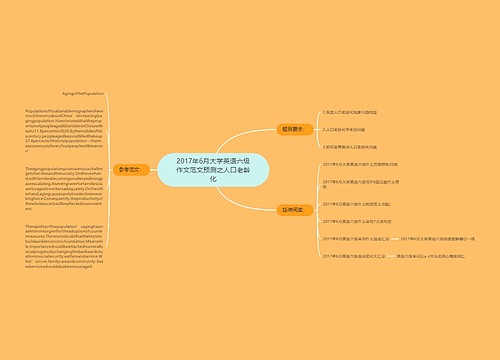 2017年6月大学英语六级作文范文预测之人口老龄化