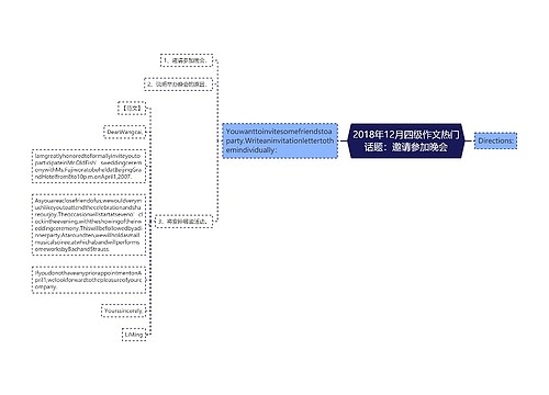 2018年12月四级作文热门话题：邀请参加晚会