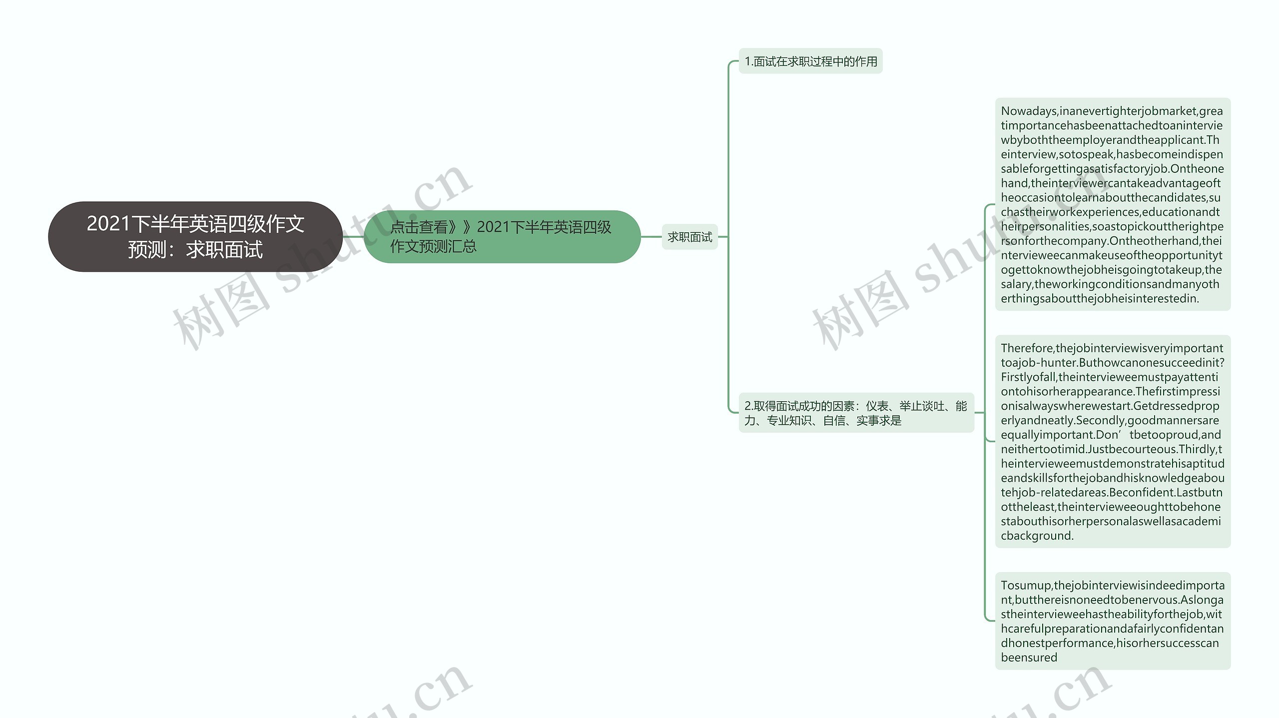 2021下半年英语四级作文预测：求职面试