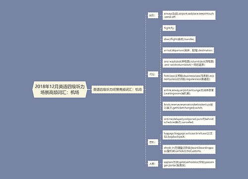 2018年12月英语四级听力场景高频词汇：机场