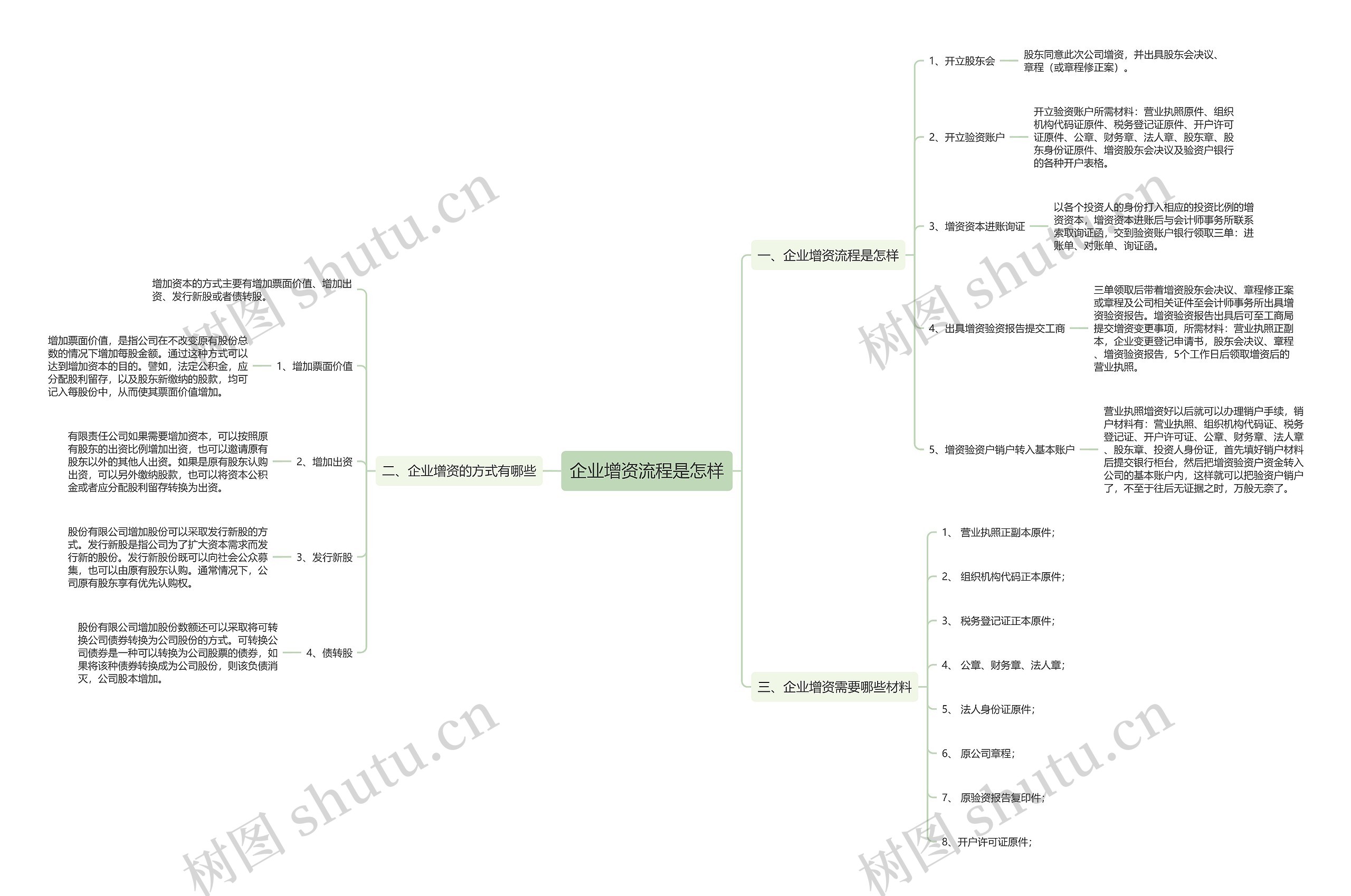 企业增资流程是怎样思维导图
