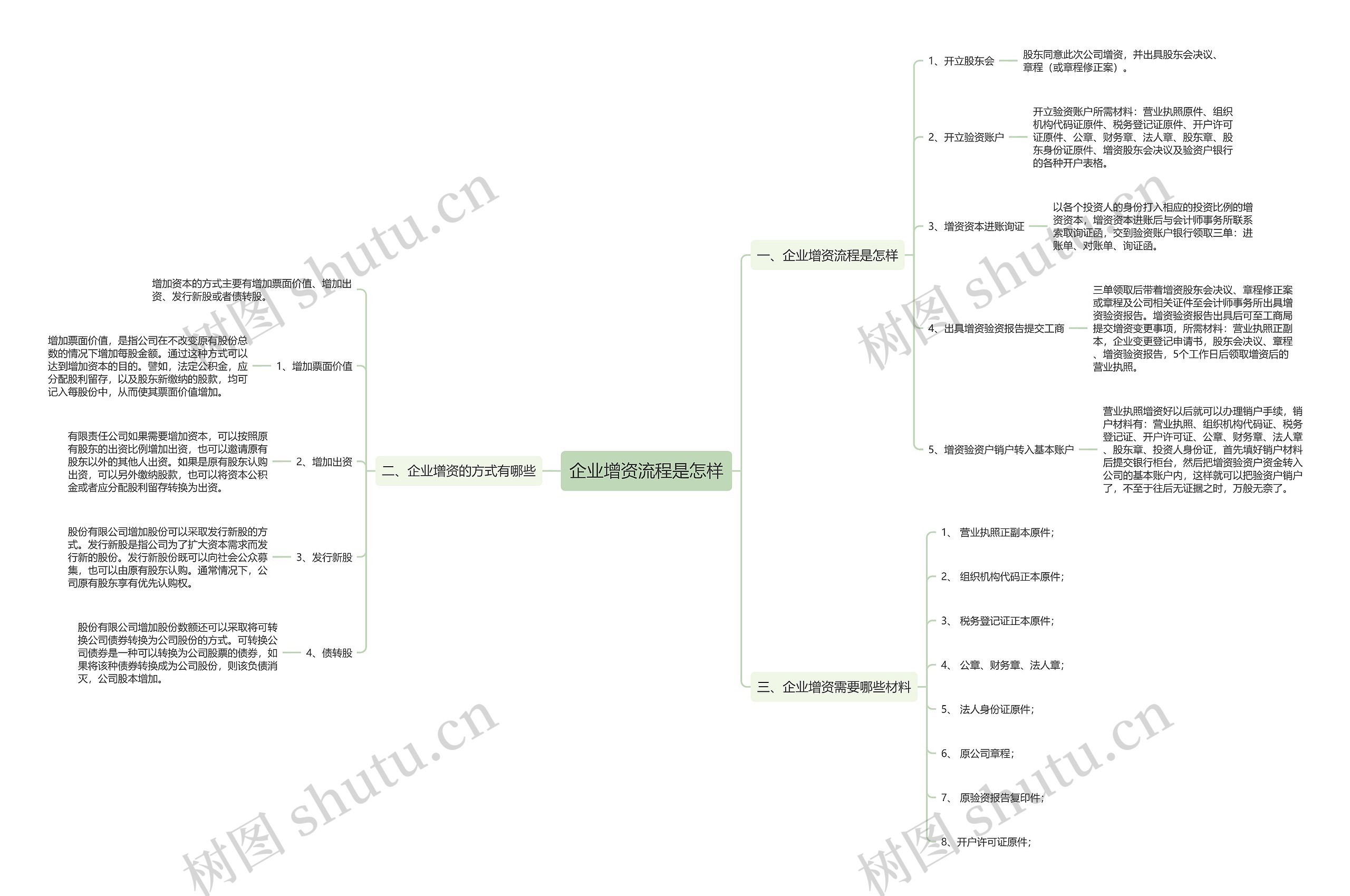企业增资流程是怎样思维导图高清图 企业增资流程是怎样思维导图