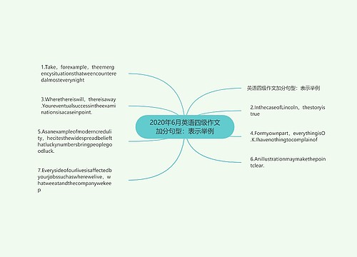 2020年6月英语四级作文加分句型：表示举例