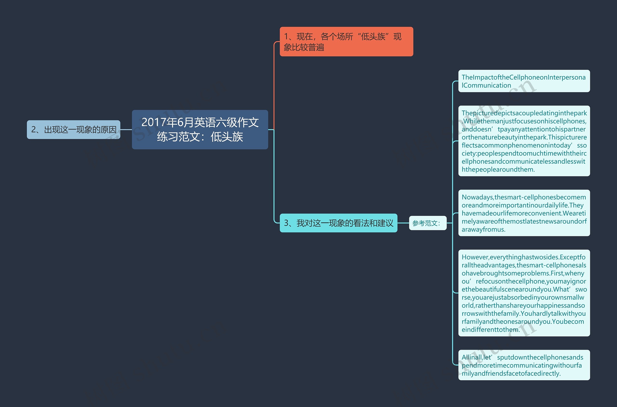 2017年6月英语六级作文练习范文：低头族思维导图