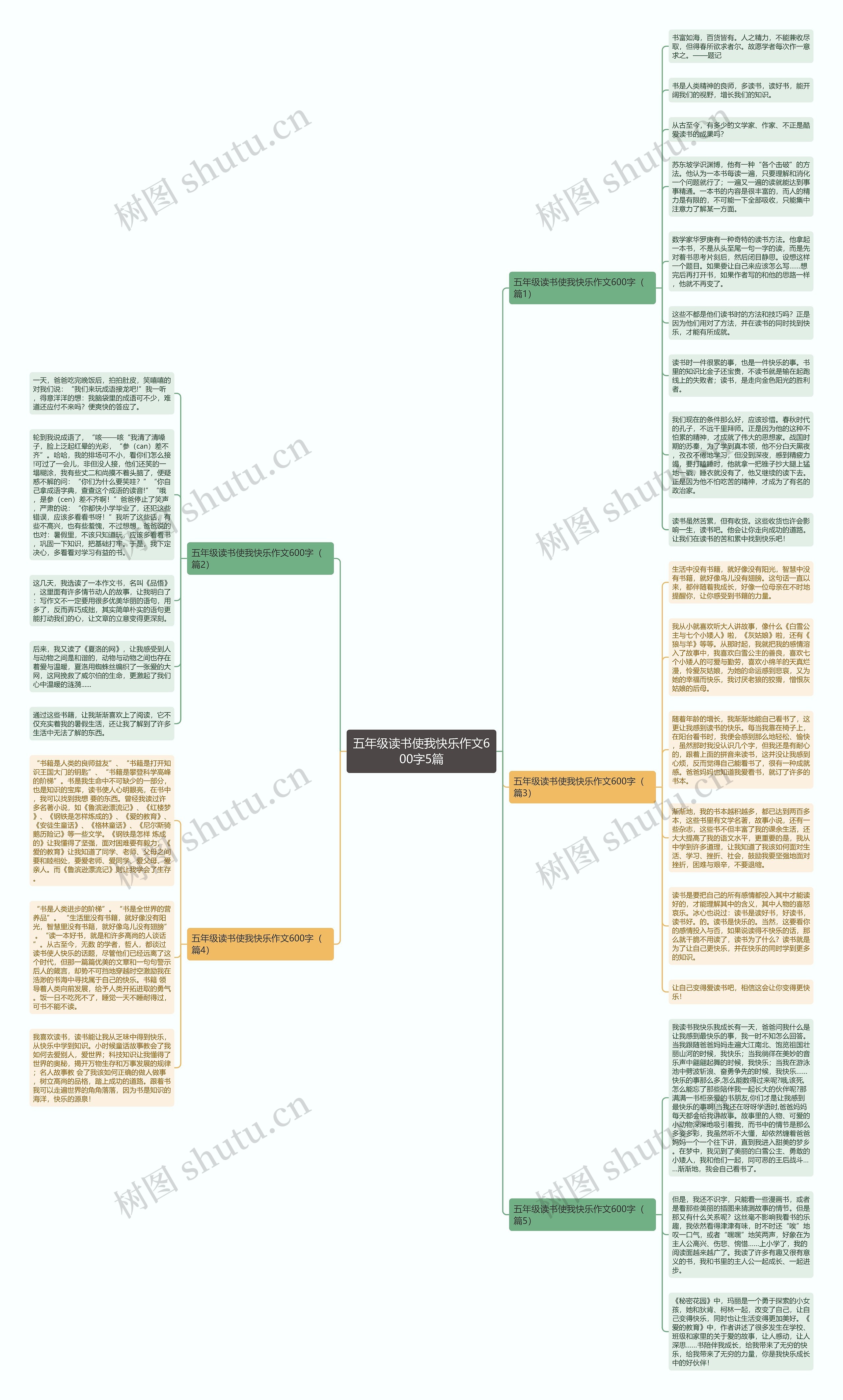 五年级读书使我快乐作文600字5篇思维导图