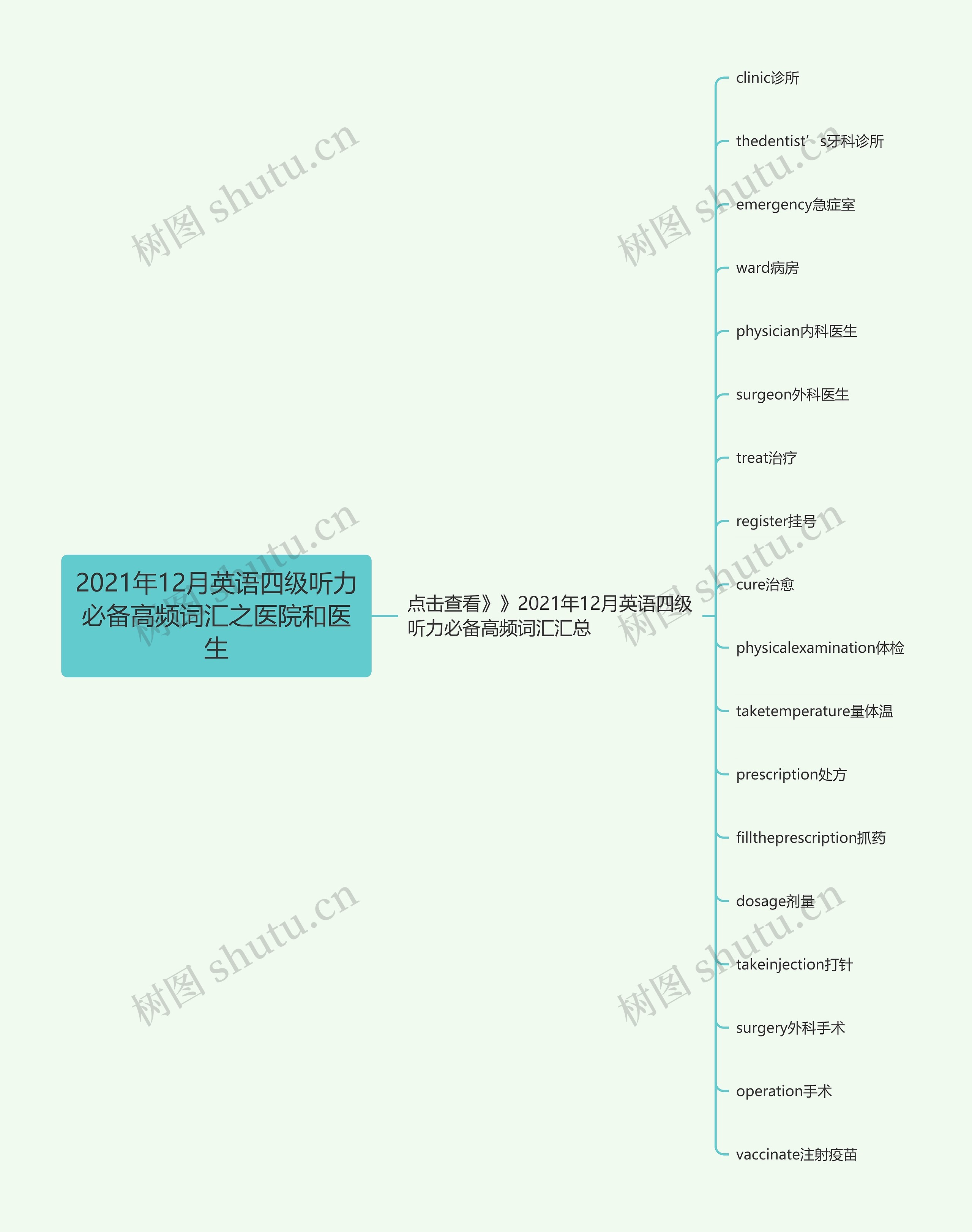 2021年12月英语四级听力必备高频词汇之医院和医生