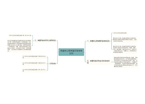 房屋转让跟房屋买卖有啥区别