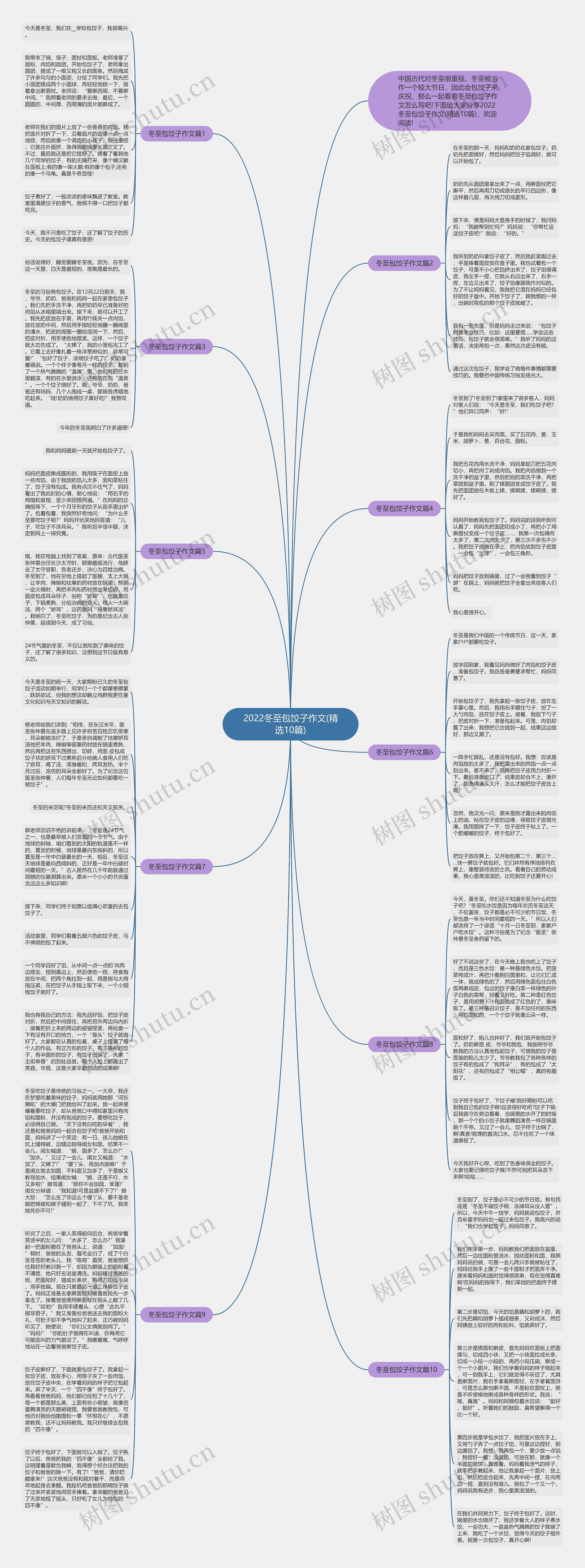 2022冬至包饺子作文(精选10篇)