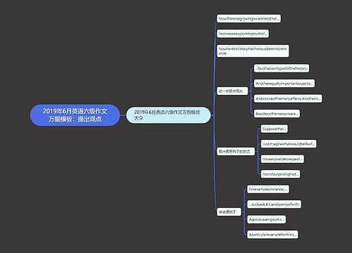 2019年6月英语六级作文万能模板：提出观点