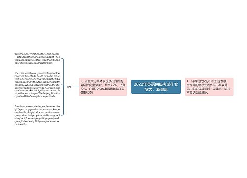 2022年英语四级考试作文范文：亚健康