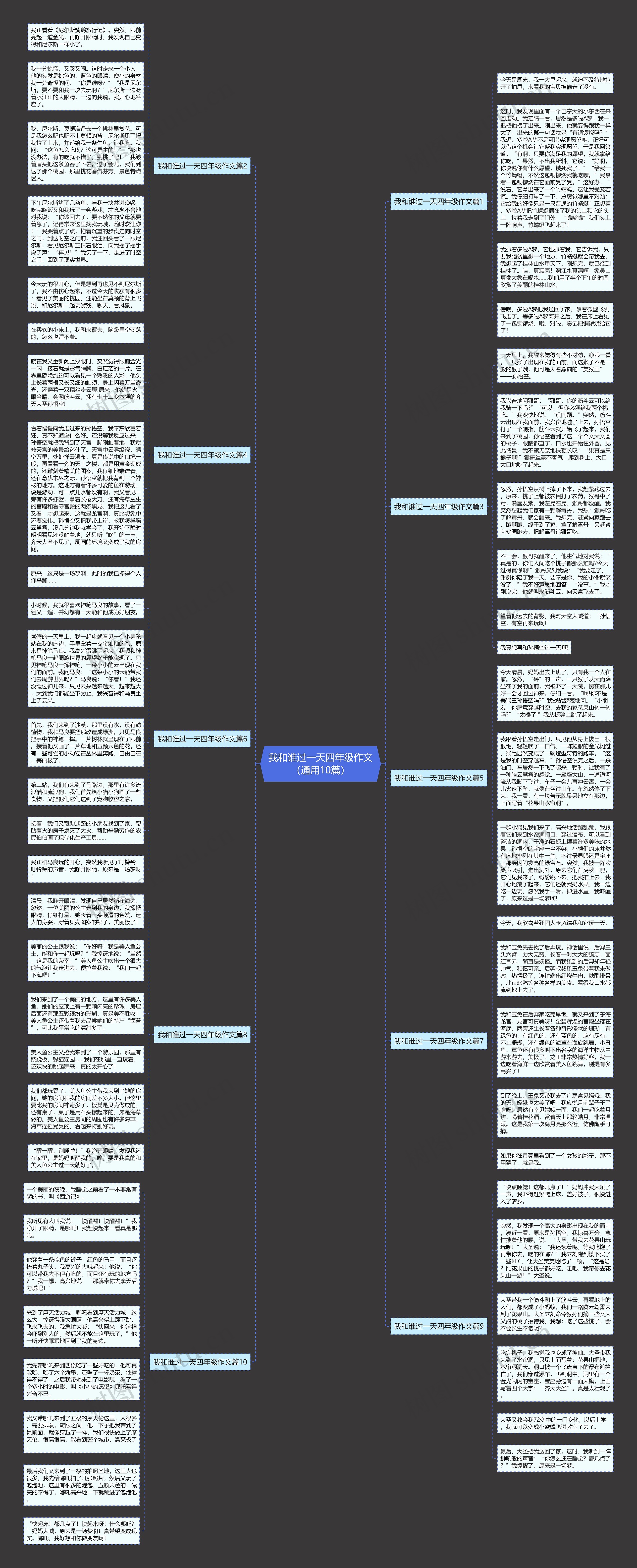 我和谁过一天四年级作文（通用10篇）思维导图