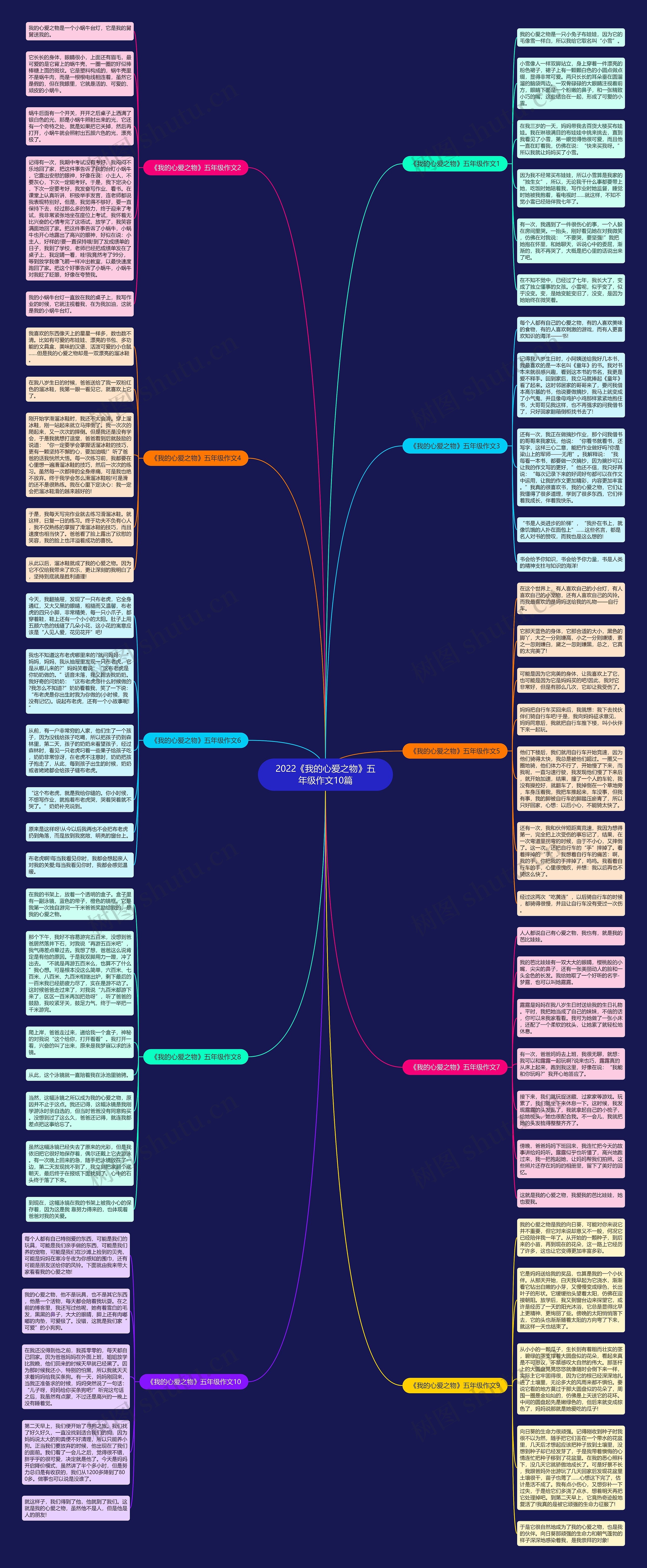 2022《我的心爱之物》五年级作文10篇思维导图