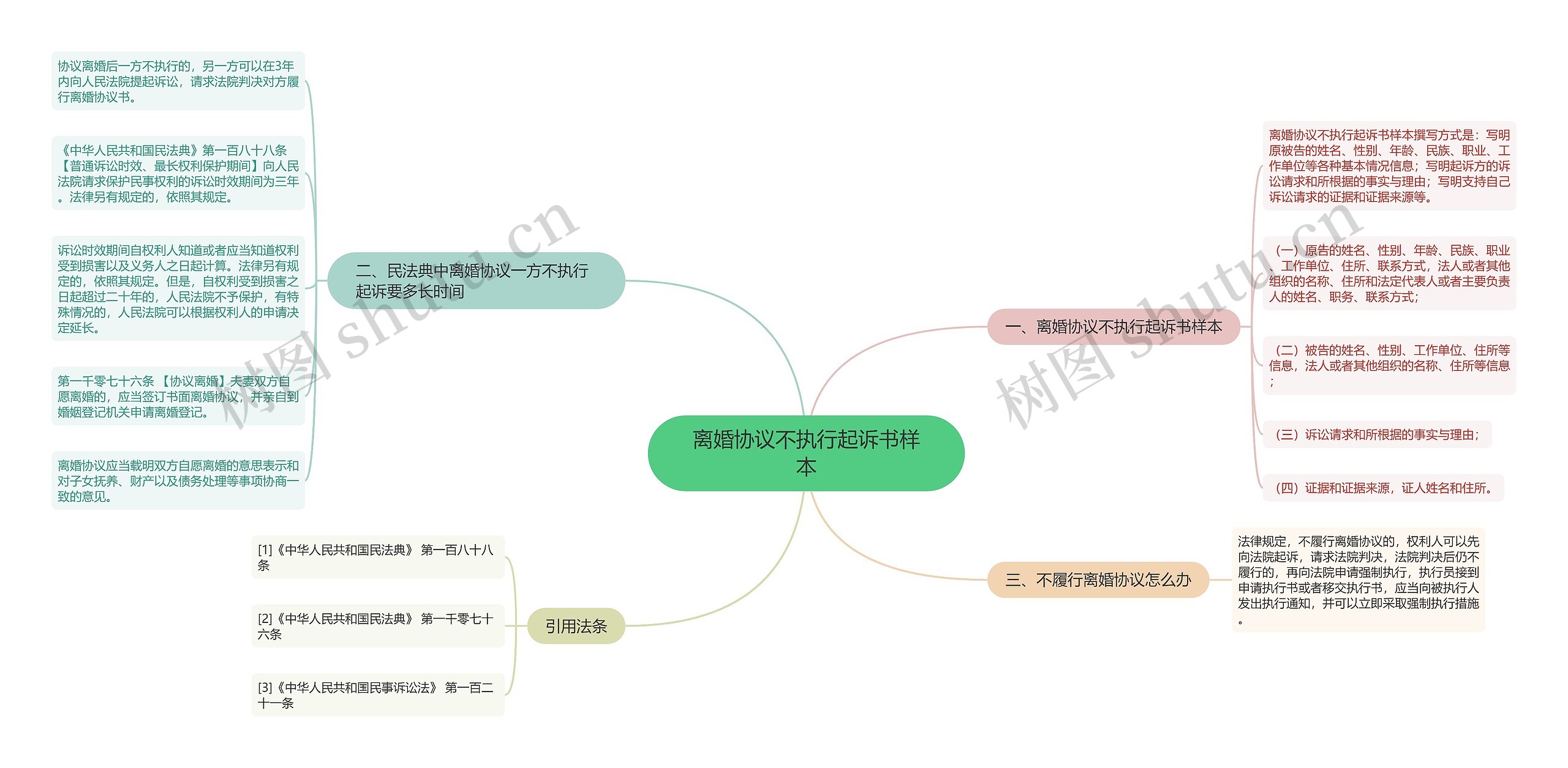 离婚协议不执行起诉书样本