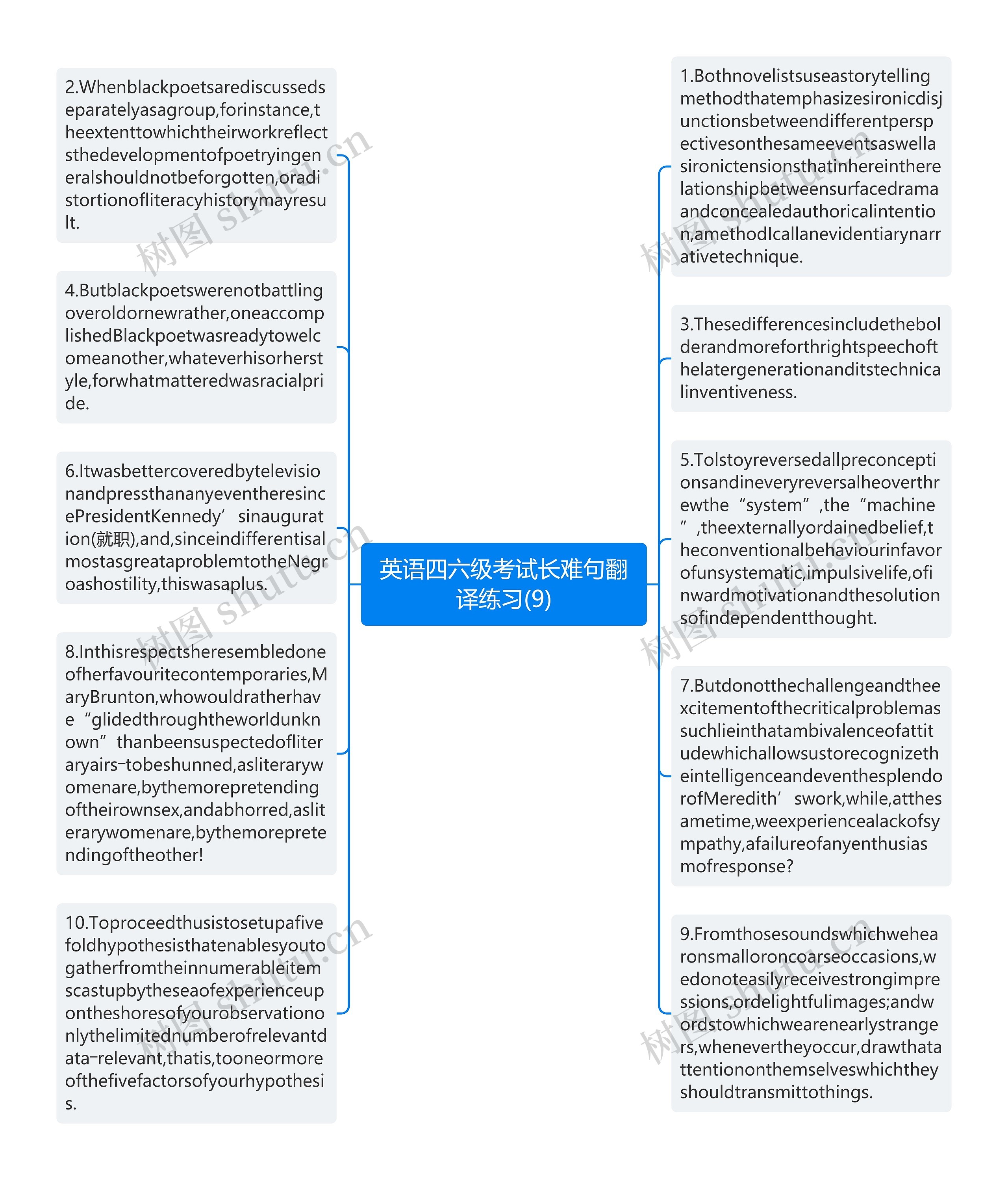 英语四六级考试长难句翻译练习(9)思维导图