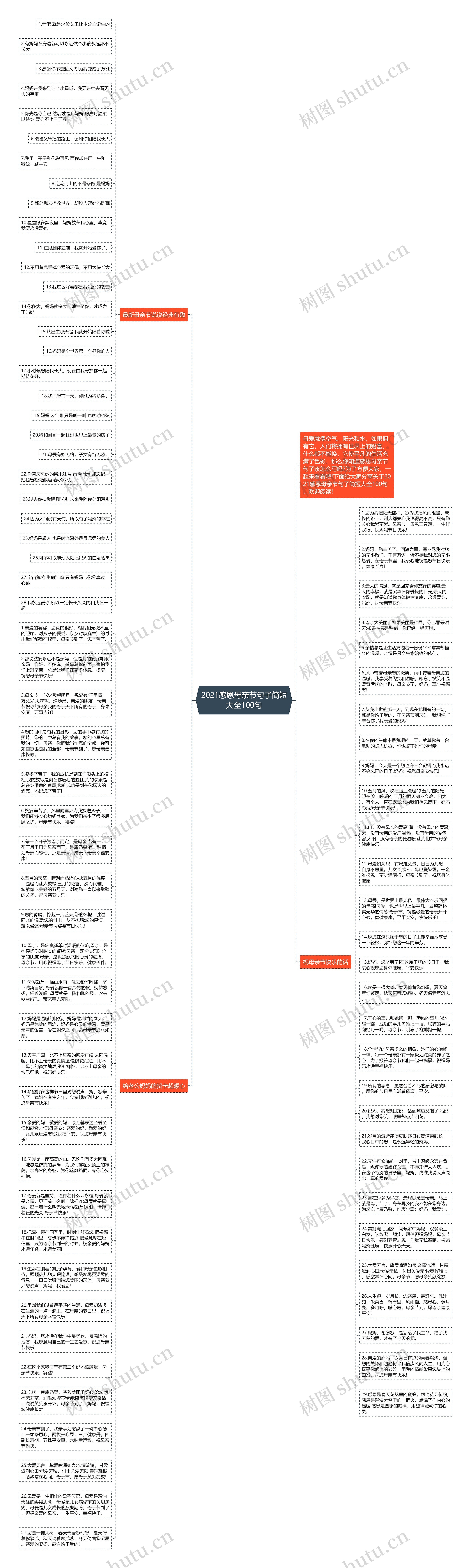 2021感恩母亲节句子简短大全100句思维导图