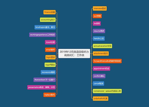 2019年12月英语四级听力高频词汇：工作类