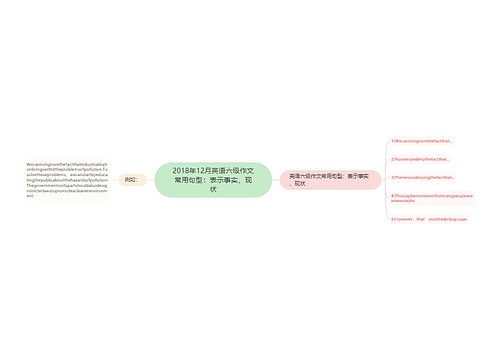 2018年12月英语六级作文常用句型：表示事实、现状