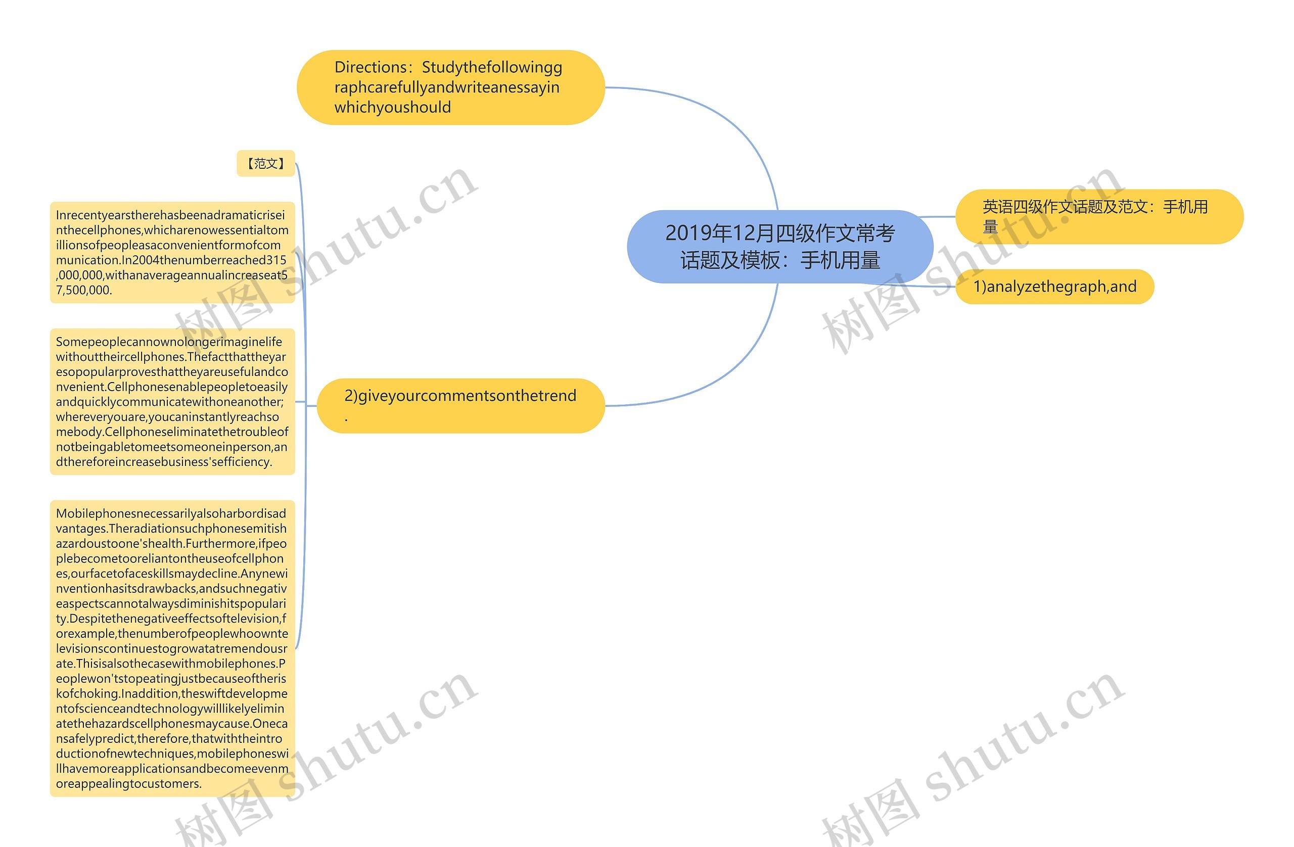 2019年12月四级作文常考话题及：手机用量思维导图