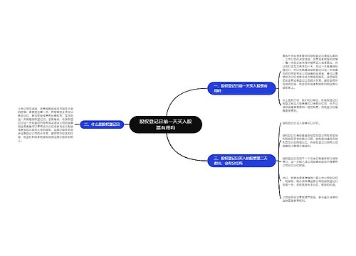 股权登记日前一天买入股票有用吗