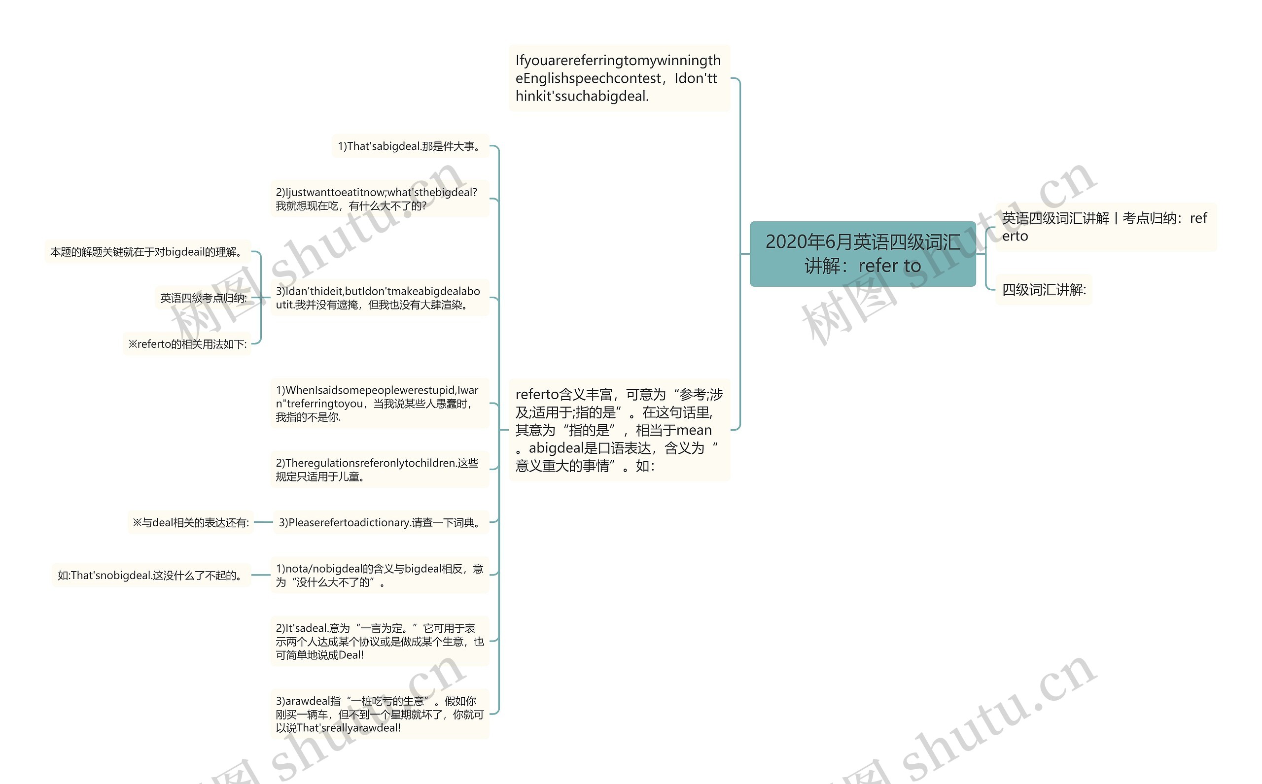 2020年6月英语四级词汇讲解：refer to思维导图