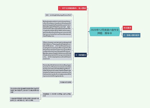 2020年12月英语六级作文押题：限车令