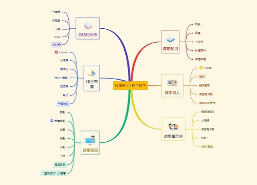 极简技术×初中数学