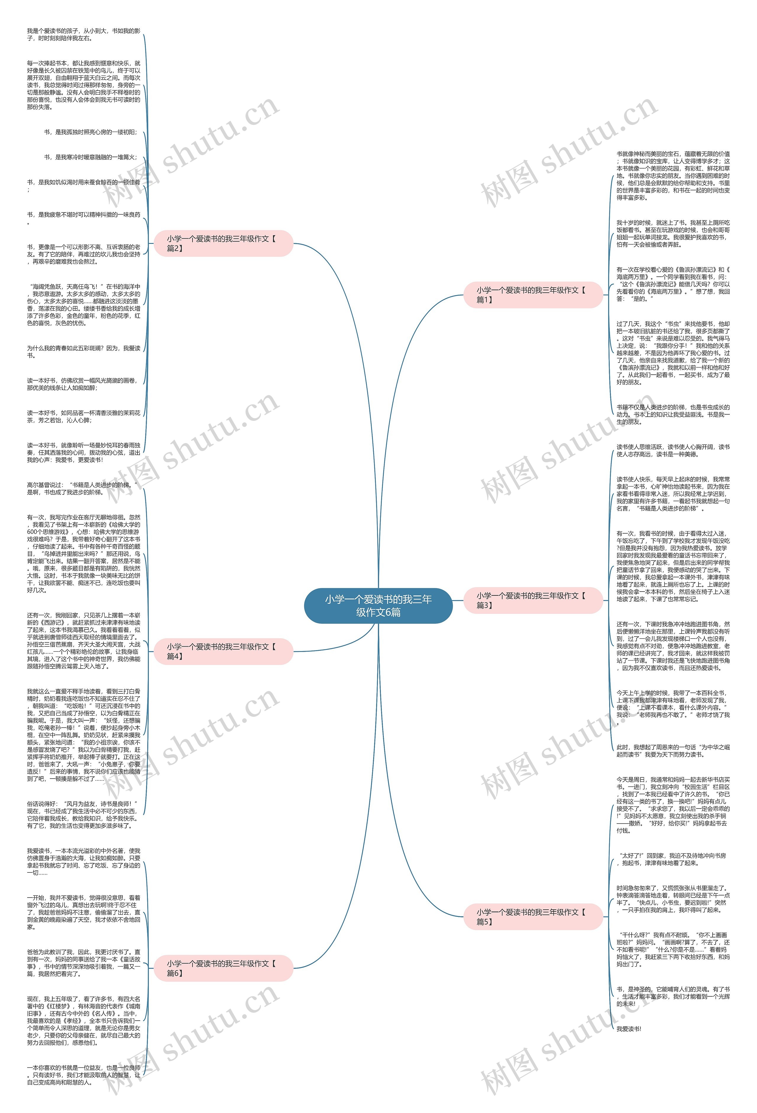 小学一个爱读书的我三年级作文6篇思维导图
