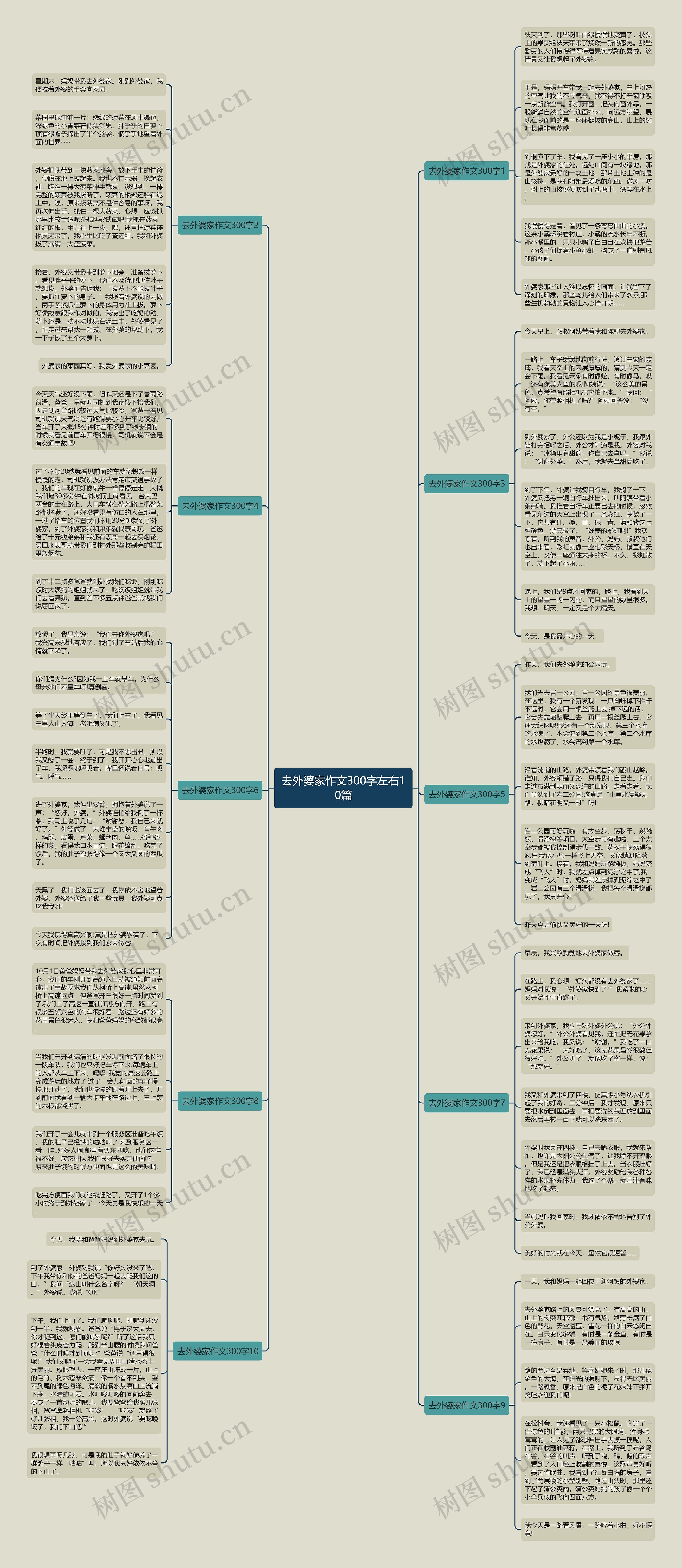 去外婆家作文300字左右10篇思维导图