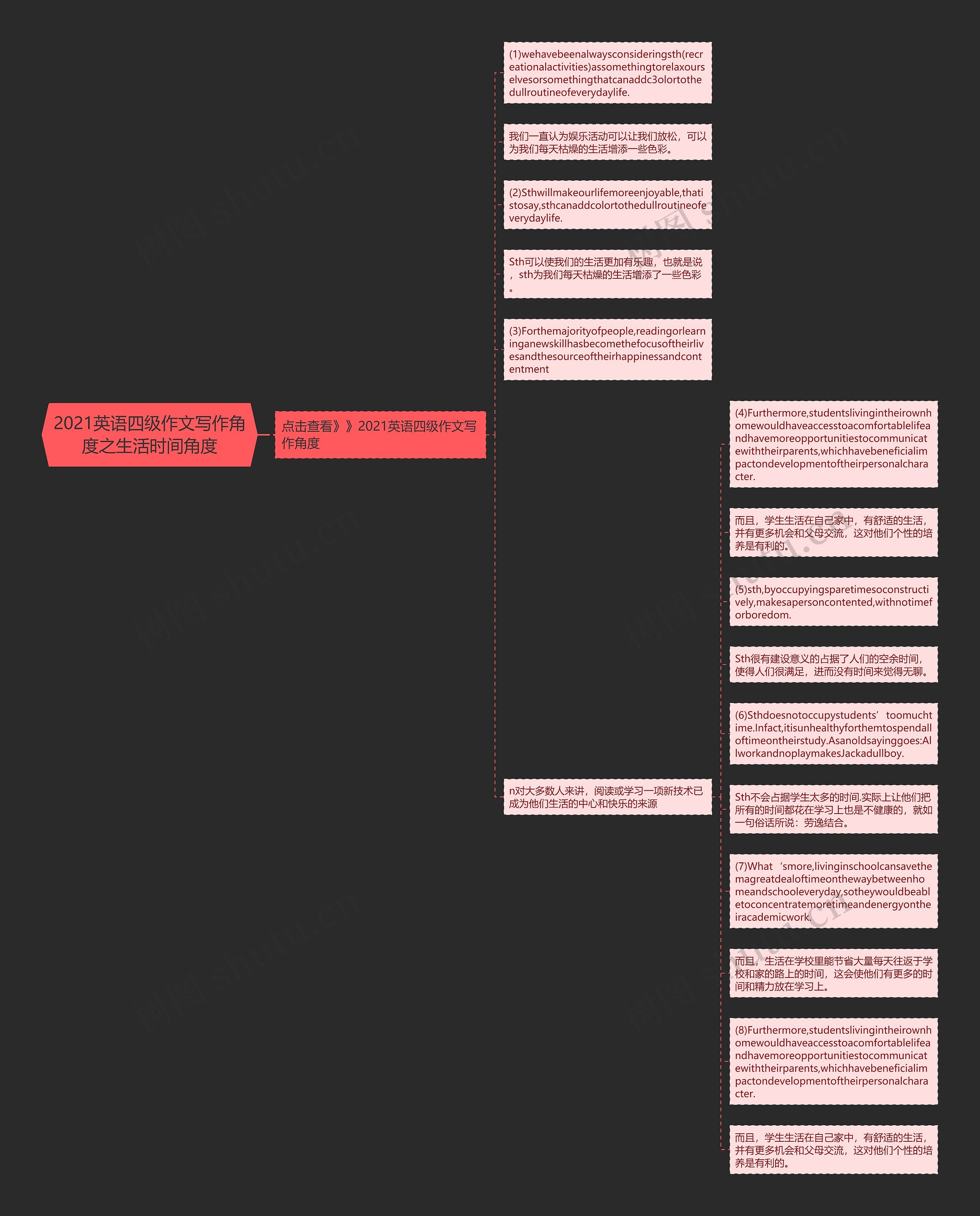 2021英语四级作文写作角度之生活时间角度